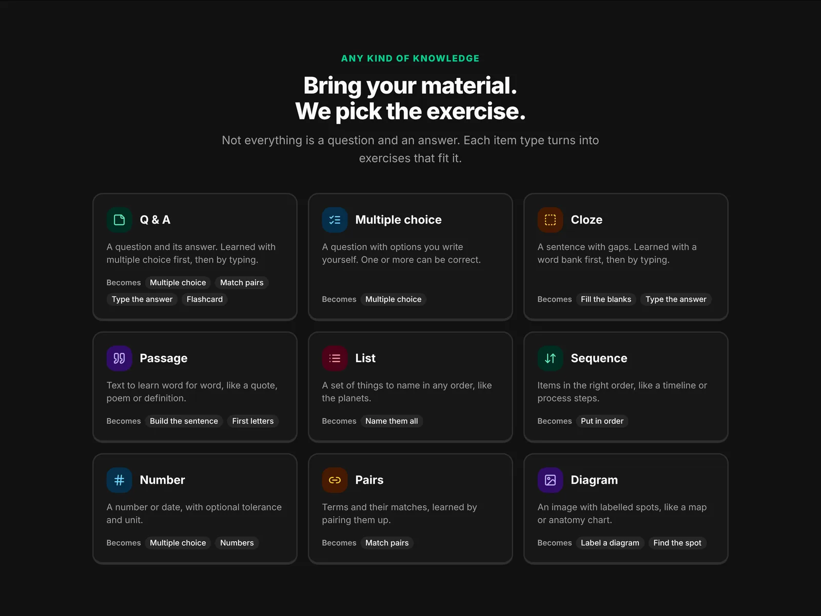 Item types and the exercises they turn into